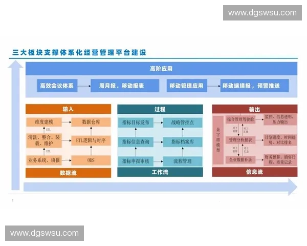 赛事大数据驱动下的智能分析与决策优化研究及应用探索